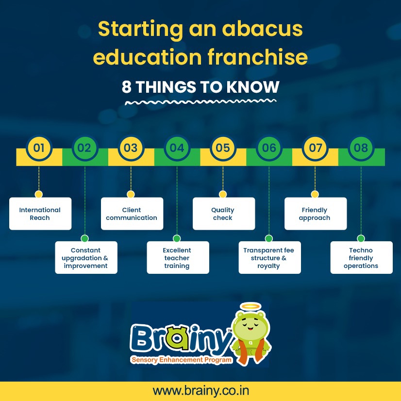 Starting an Abacus Education Franchise - 8 Things to Know